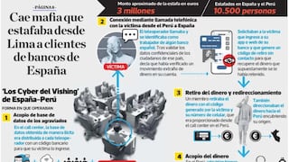 Desde call centers en Perú robaban millones de euros con falsas llamadas bancarias en España
