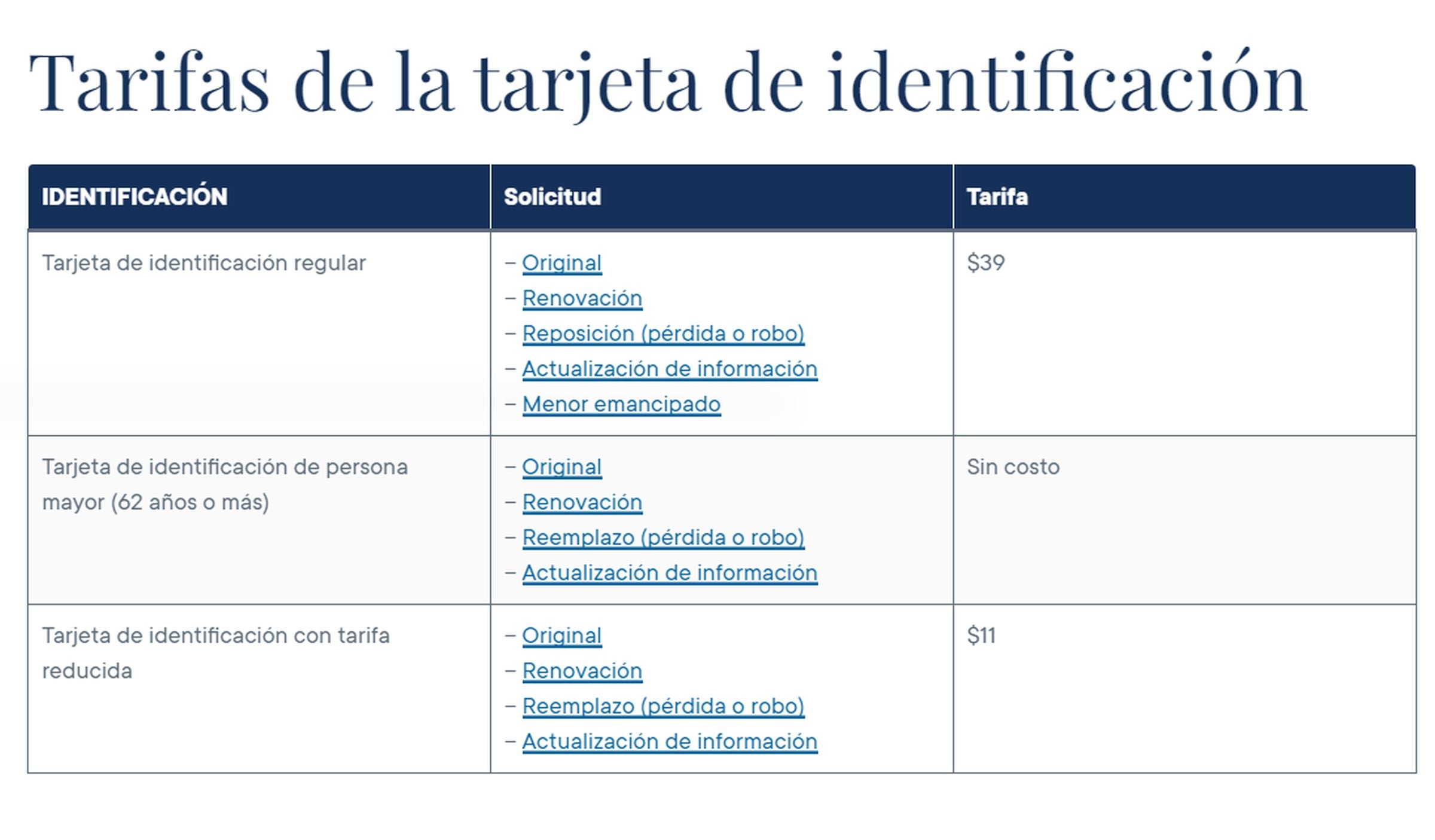 Si bien hay una tarifa estándar, hay situaciones en que se puede recudir o eliminar el pago de una REAL ID, como indica este cuadro (Foto: Department of Motor Vehicles of California)