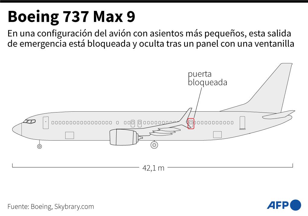 El Boeing 737 MAX 9. (AFP).