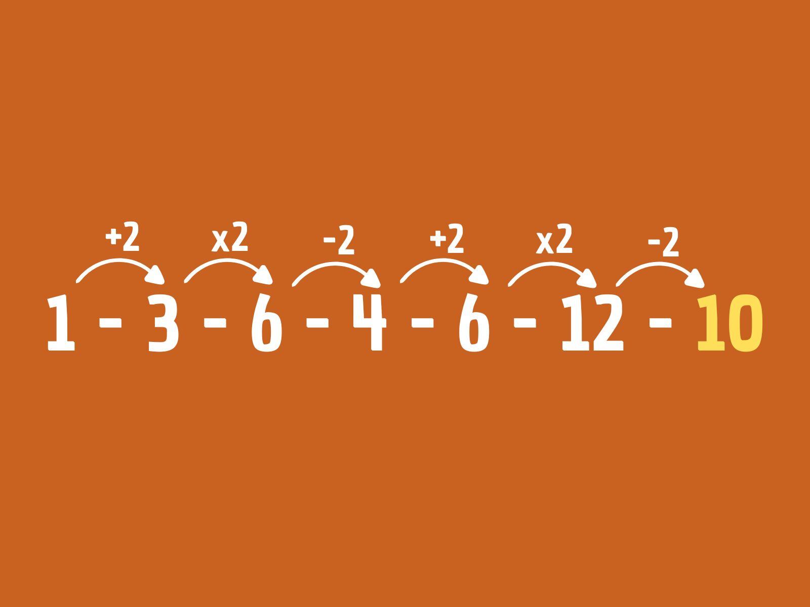 Reto matemático: ¿Fuiste capaz de descubrir el método secreto para solucionar esta sucesión numérica? (Creación: Mag)