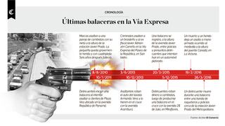Infografía del día: cronología de balaceras en la Vía Expresa