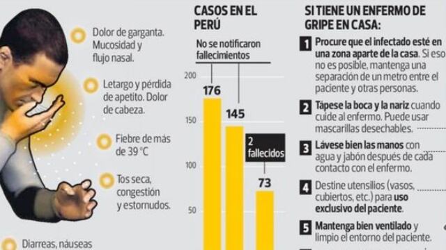 Gripe AH1N1: se recomienda vacunar sobre todo a menores de 5 y mayores de 60