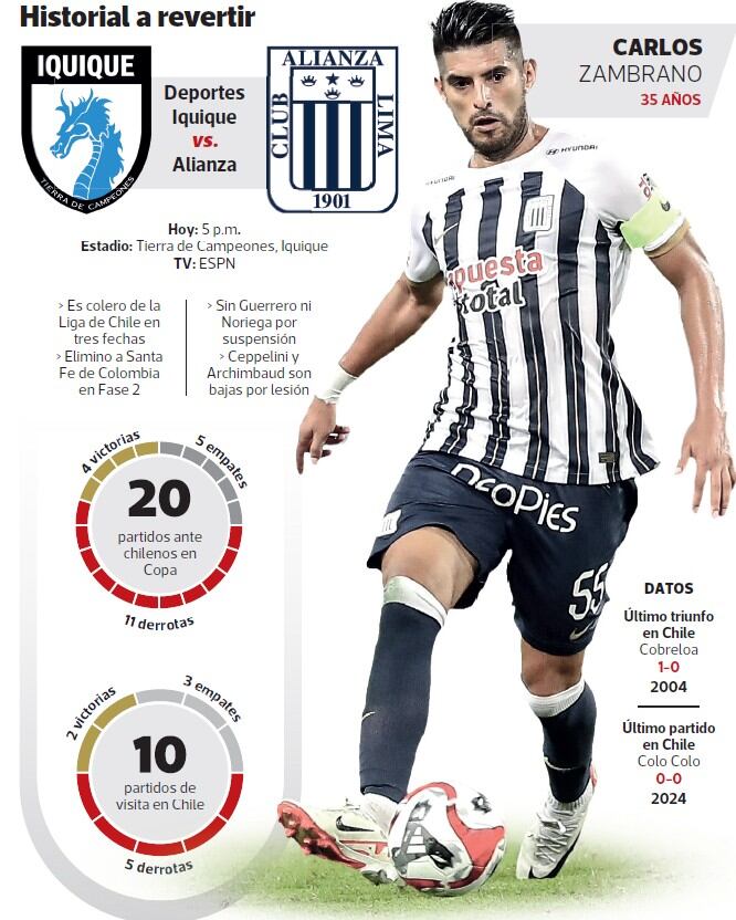 Infografía: El Comercio