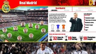 [INTERACTIVO] Real-Atlético: así cambiaron para esta temporada