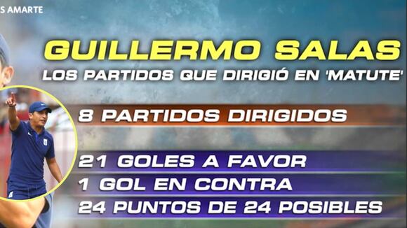 Alianza Lima y su racha ganadora