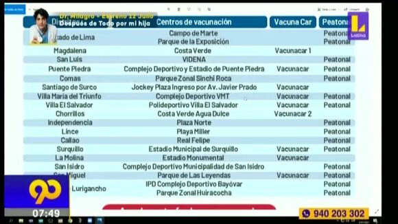 Lista de centros de vacunación en Lima