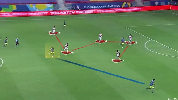 Perú vs Colombia: así nos hizo daño el combinado cafetero en el 3-2 por Copa América