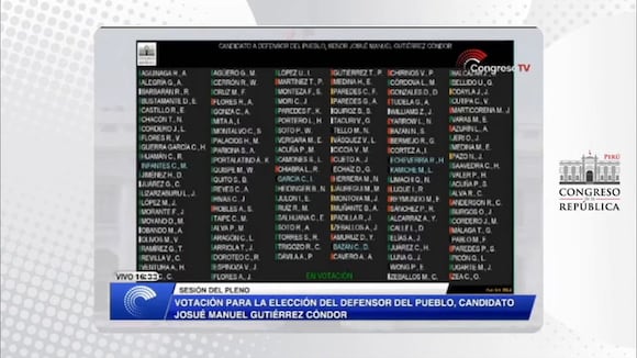 Sesión del pleno del Congreso