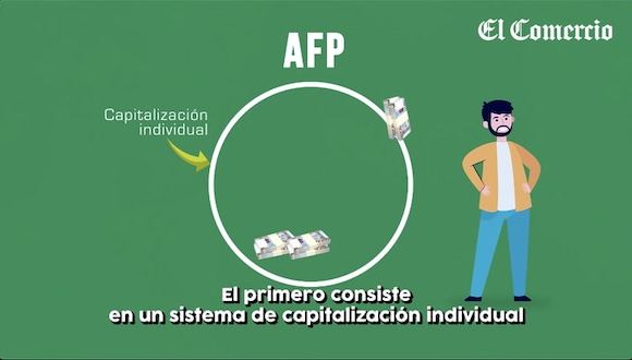 Suscriptores de El Comercio podrán enviar preguntas relacionadas a la reforma del sistema previsional #VideosEC