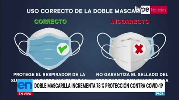 Conoce cómo usar correctamente la doble mascarilla