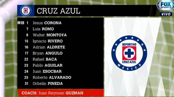 Toronto Vs Cruz Azul 1-3 Resumen Goles 2021