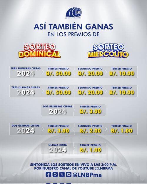 Revisa el reverso de tus billetes oficiales donde verás las otras maneras de ganar en nuestros Sorteos Dominical y Miercolito.