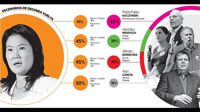 Encuesta de Ipsos: todos los cuadros del último sondeo - 7