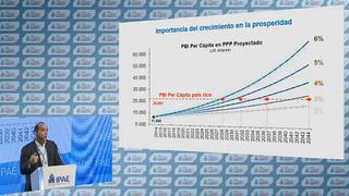 "Si crecemos 6% en 12 años, tendremos ingresos de un país rico"