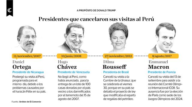 Infografía publicada en el diario El Comercio el 12/04/2018