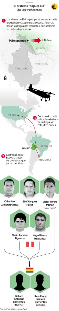 (Infografía: El Comercio)