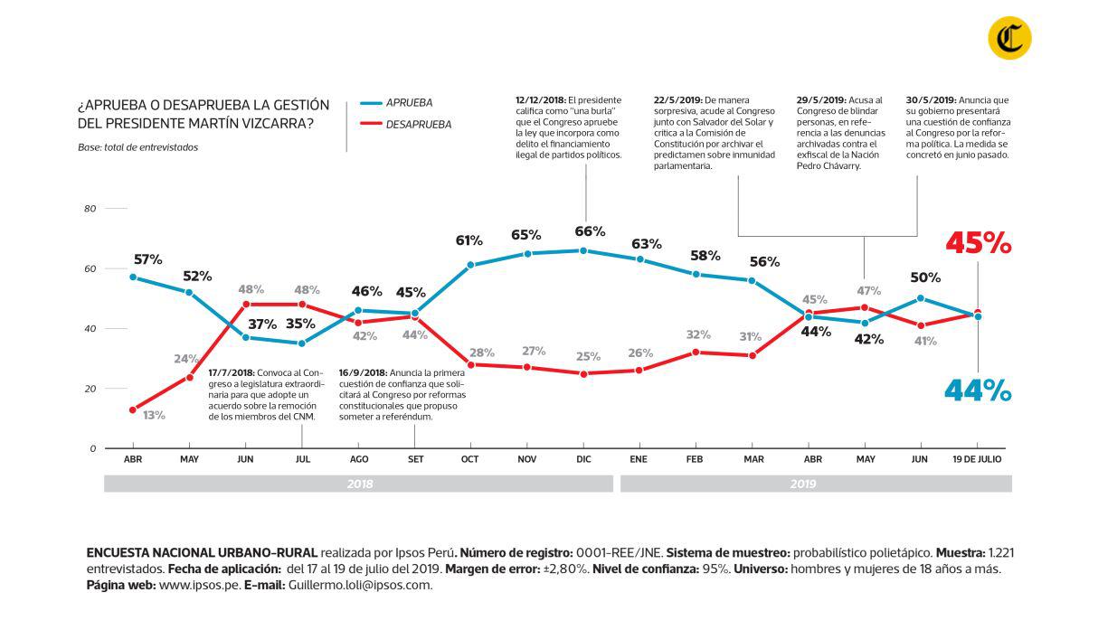 (Composición: El Comercio)