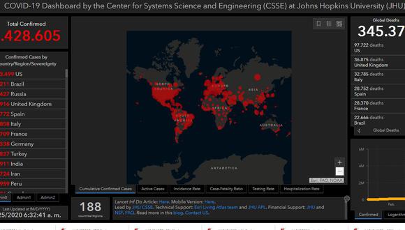 Mapa del coronavirus en el mundo en tiempo real hoy lunes 25 de mayo: contagiados y muertos. (Johns Hopkins University).