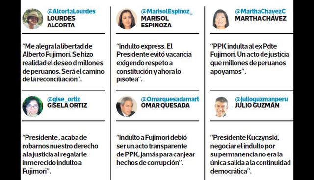 Los comentarios en redes sociales sobre el indulto a Alberto Fujimori.
