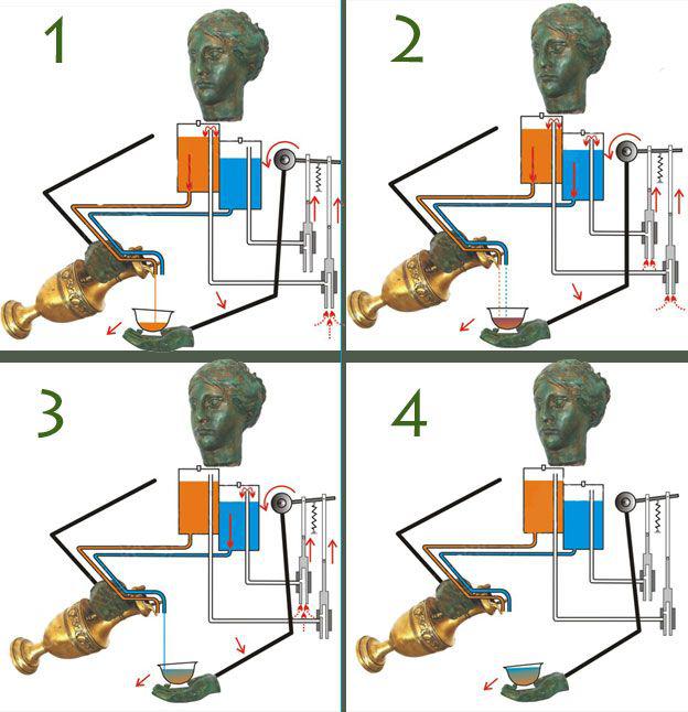 Ilustraciones del Museo Kotsanas en Atenas.