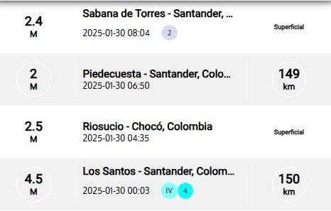 Sismos reportados durante la madrugada del jueves 30 de enero.
