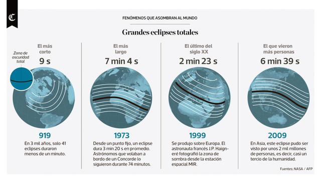 Infografía publicada el 24/08/2017 en El Comercio