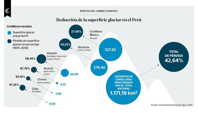 Infografía publicada el 09/08/2017 en El Comercio
