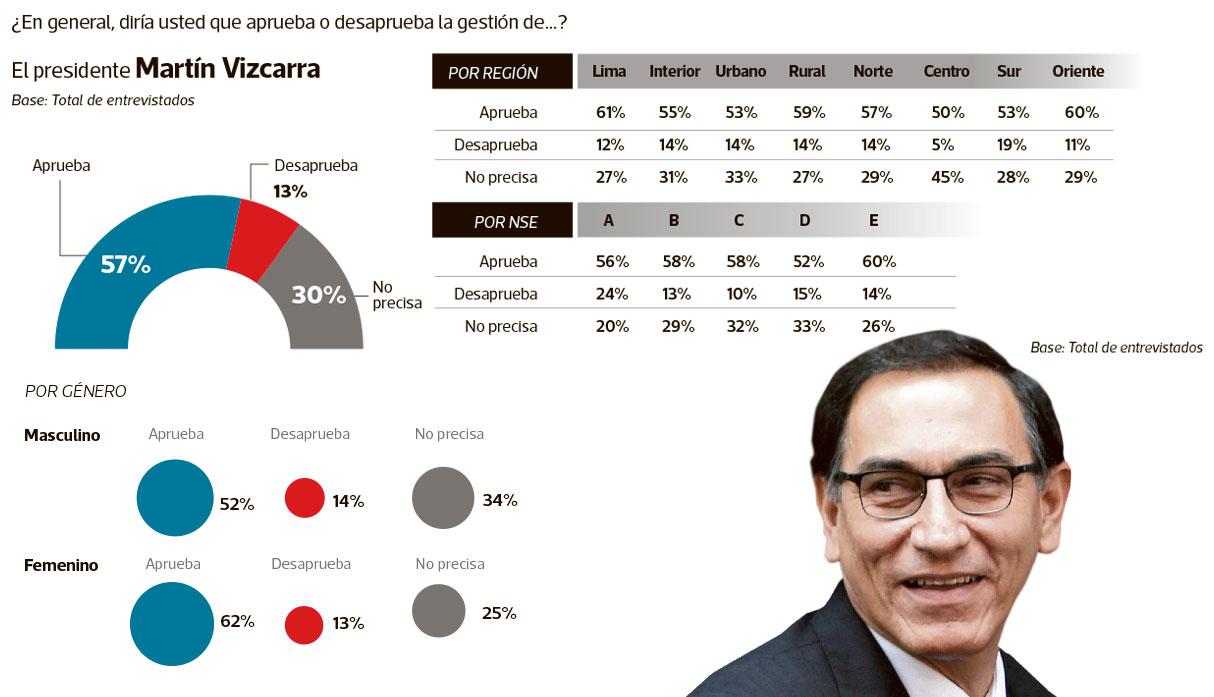 (Gráfico: El Comercio)