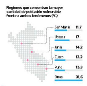 Estado destinará S/461 millones este año para mitigar heladas y friaje
