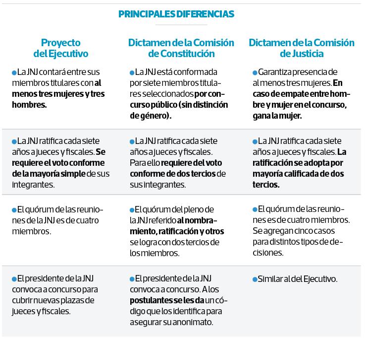 (Composición: El Comercio)