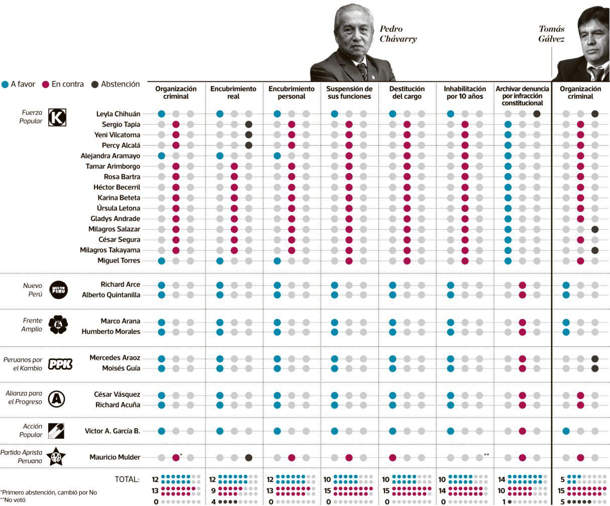(Elaboración: Jean Izquierdo / El Comercio)