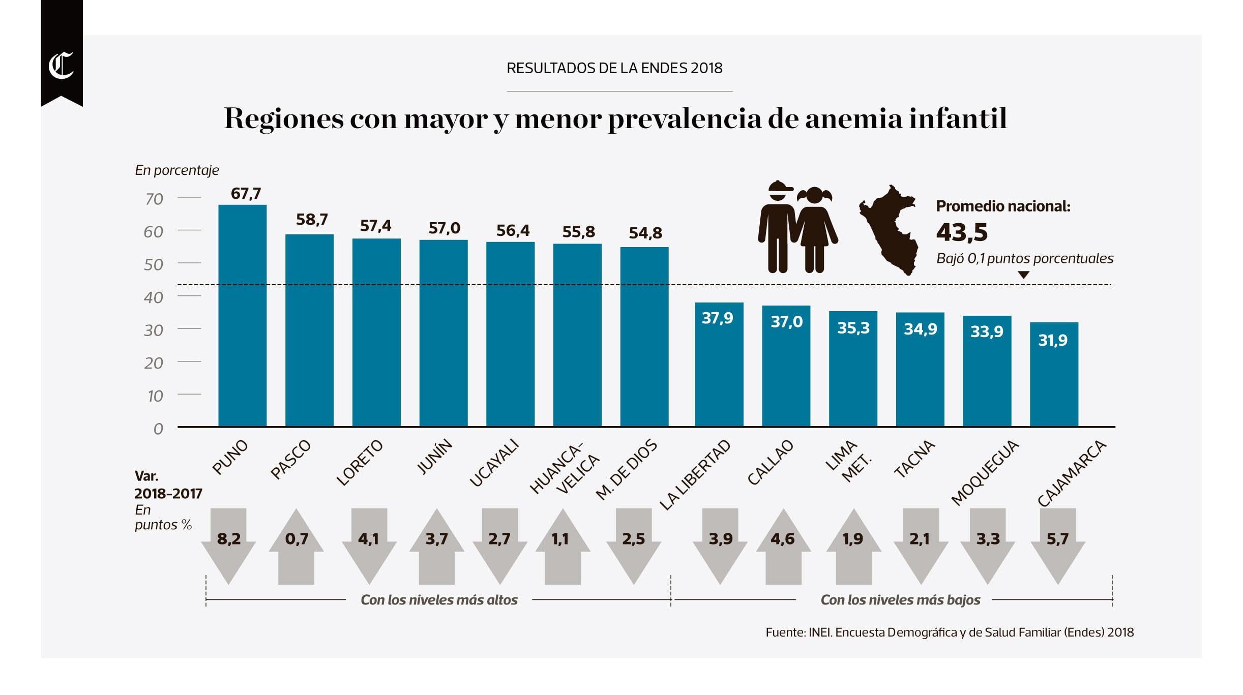 Infografía publicada en el diario El Comercio el 05/02/2019