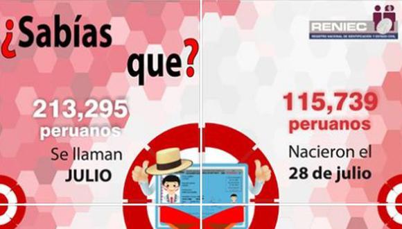 Reniec: los peruanos que celebran su cumpleaños el 28 de julio