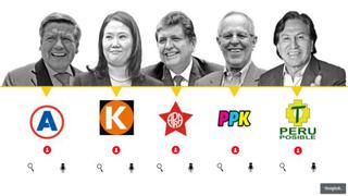 CADE 2015 recibirá a estos cinco candidatos presidenciales