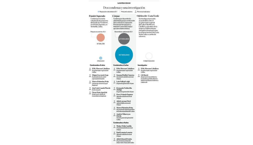 (Composición: El Comercio)