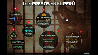 Censo penitenciario: radiografía de los presos en el Perú