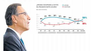 El Comercio-Ipsos: todos los cuadros de la encuesta de junio