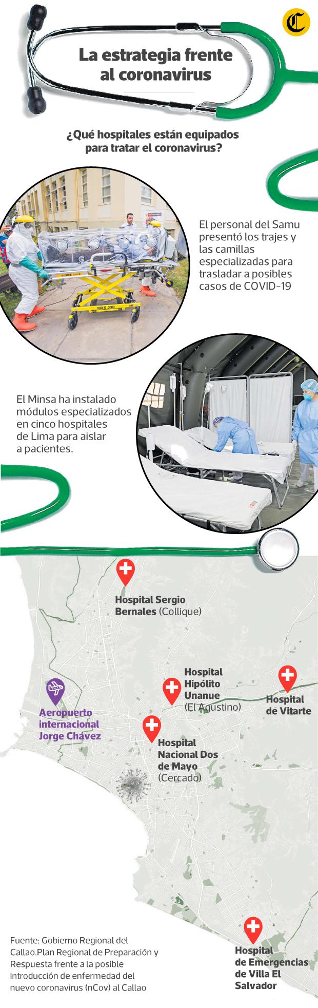 La estrategia en el Perú frente al coronavirus. (Infografía: El Comercio)