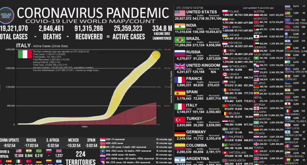 Mapa del coronavirus COVID-19 EN VIVO hoy, sábado 13 de marzo del 2021. (Universidad Johns Hopkins).