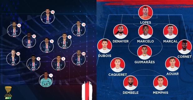 Alineaciones de psg contra olympique de lyon