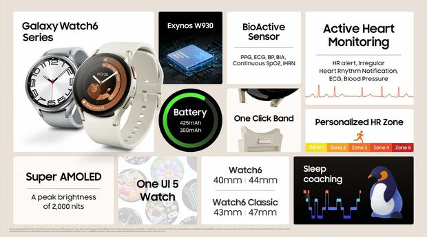 Samsung Galaxy Watch 6: precio, características y modelos