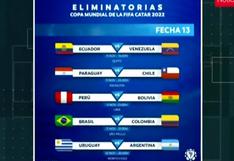Eliminatorias Qatar 2022: días y horarios confirmados para los partidos de Perú ante Bolivia y Venezuela