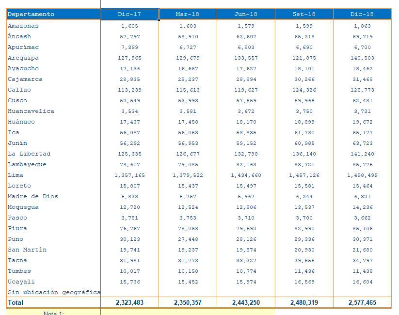 Cuadro de reportes de accesos fijos a Internet del Osiptel.
