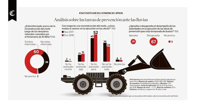 Infografía publicada en el diario El Comercio el día 29/01/2018