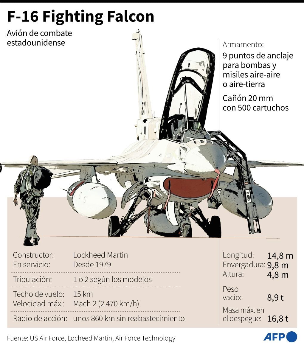 The characteristics of the F-16 airplane.  (AFP).