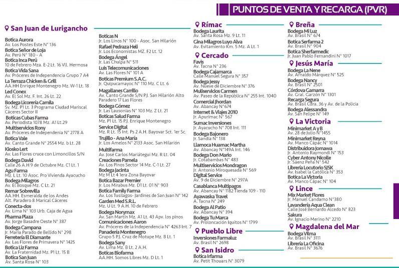 Puntos de venta y recarga de la tarjeta Lima Pass en la ruta del Corredor Morado (Pro Transporte)