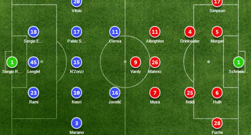 Conoce las alineaciones del Sevilla vs Leicester por la Champions League | Foto: Soccerway