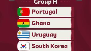 Grupo H, Mundial Qatar 2022: clasificados y resultados