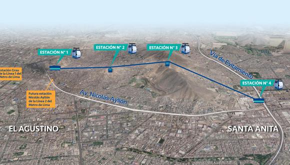 Municipalidad de Lima: Actualizan estudio de preinversión del segundo teleférico El Agustino- Santa Anita (Foto: Municipalidad de Lima)