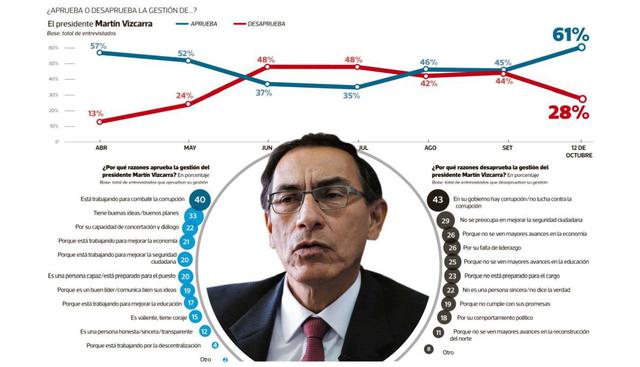 (Gráfico: El Comercio)